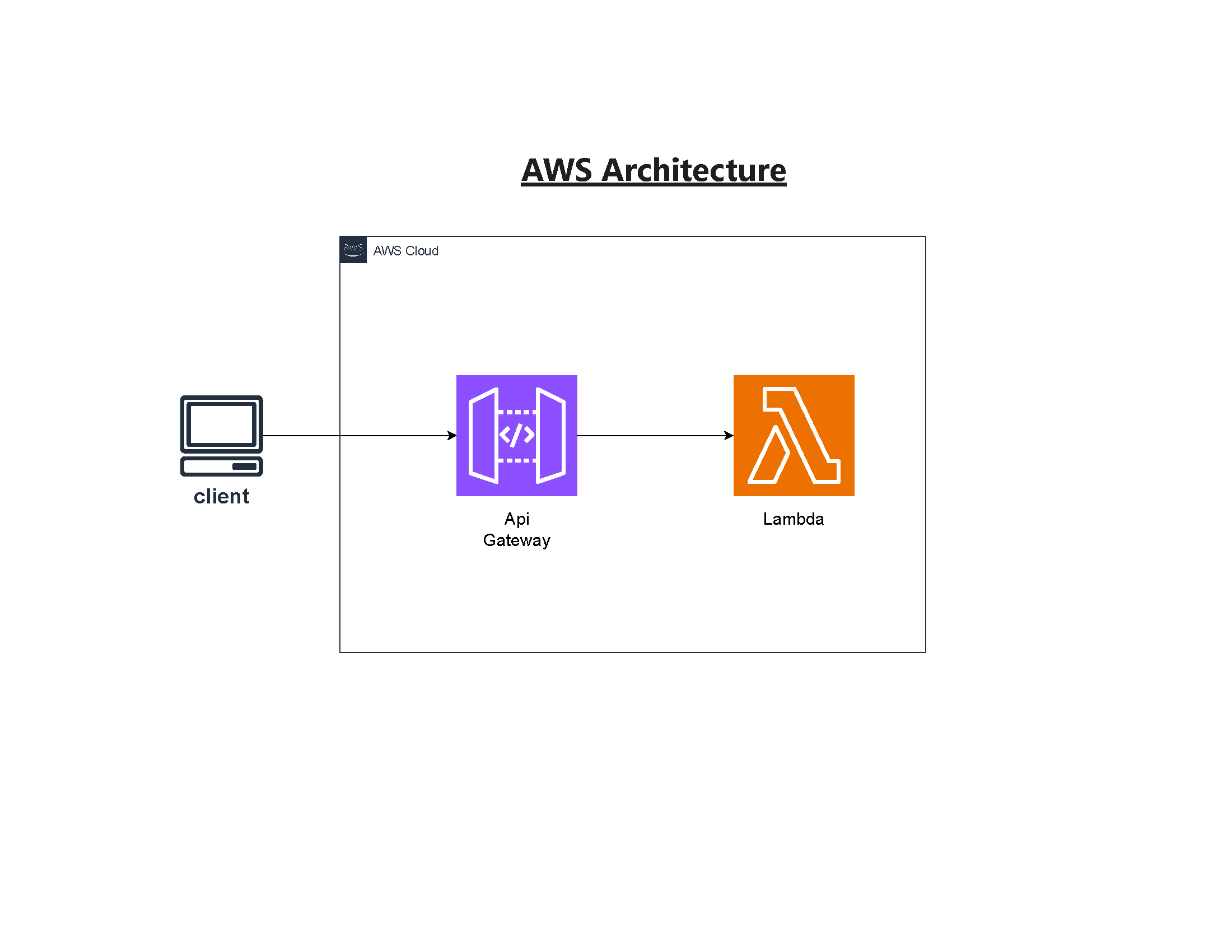 AWS Lambda Web App